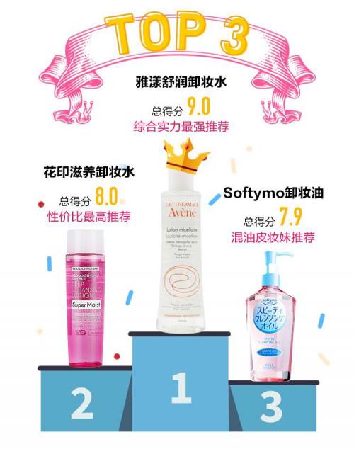 卸妆水女生推荐,卸妆水干净还是卸妆油干净