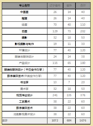 艺考鲁迅美院,鲁迅美术学院院校考题