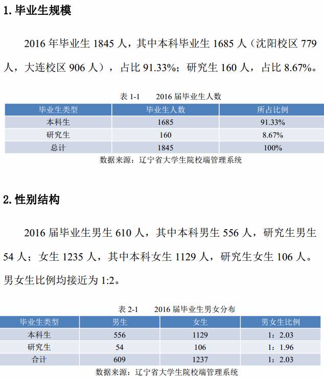 艺考鲁迅美院,鲁迅美术学院院校考题
