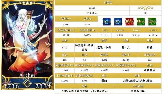 fgo月神活动攻略,fgo愚人节的彩蛋