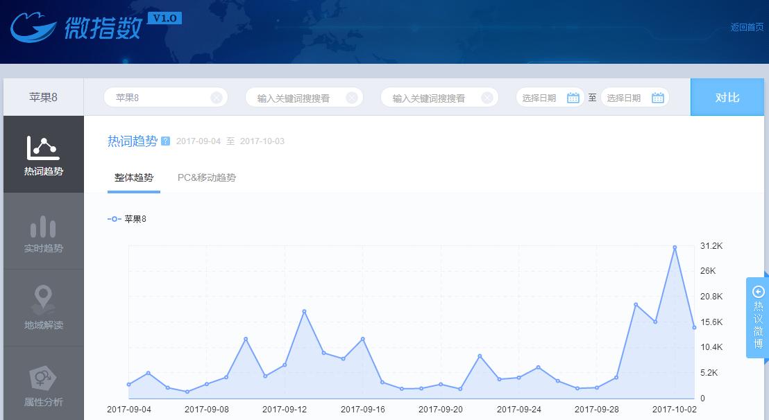 各大网站热点话题,查看每天热点话题的网站