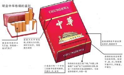 识别假硬中华,假中华以假乱真