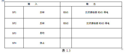 电机正反转的控制流程,电机的正反转的详细接法及画图