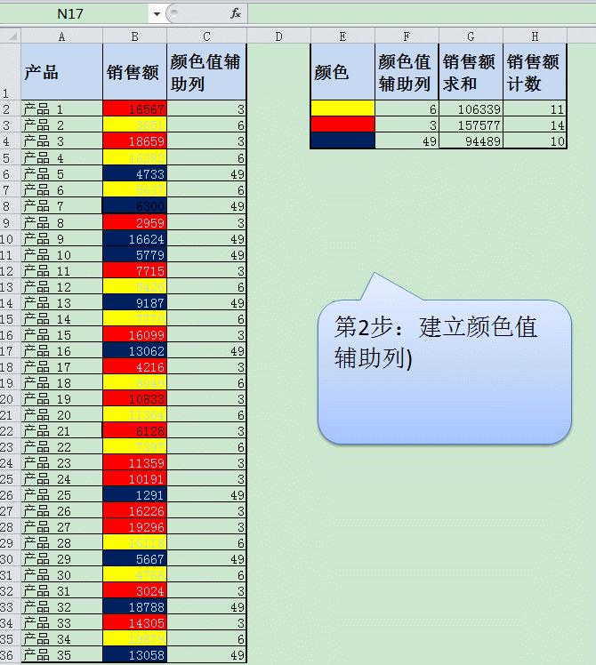 excel选中数字后只计数不出求和,excel里面count如何计数求和