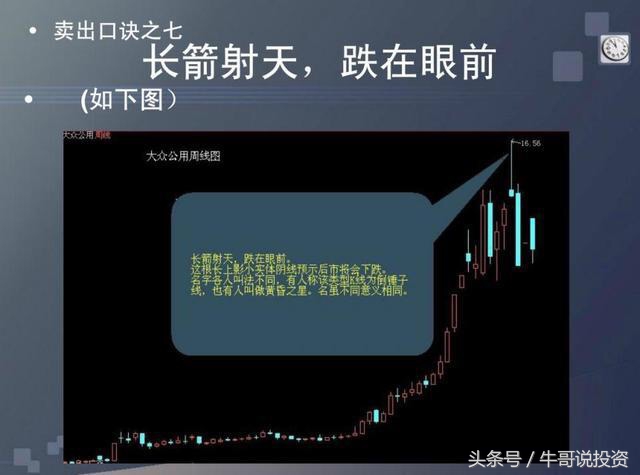 炒股的技巧和口诀图解,炒股小技巧口诀最新版本