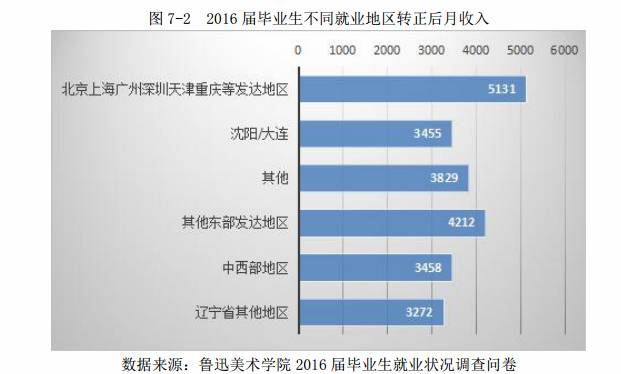 艺考鲁迅美院,鲁迅美术学院院校考题