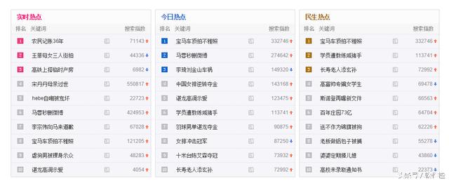 各大网站热点话题,查看每天热点话题的网站