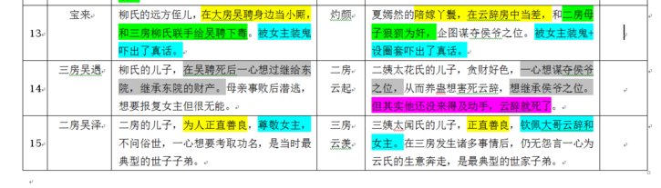 那年花开月正圆抄袭是真的吗,那年花开月正圆徇私舞弊