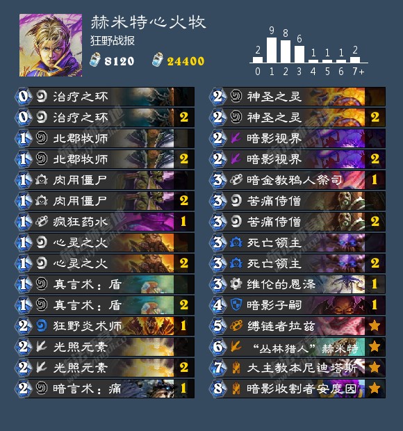 炉石传说狂野卡组推荐2024,炉石传说新版本卡组狂野推荐