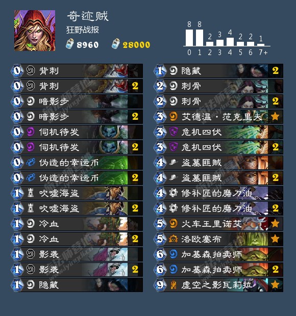 炉石传说狂野卡组推荐2024,炉石传说新版本卡组狂野推荐