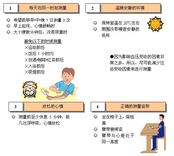 正确测血压的方法很多人都做错了,测血压的正确视频教程