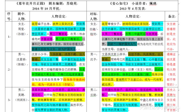 那年花开月正圆抄袭是真的吗,那年花开月正圆徇私舞弊