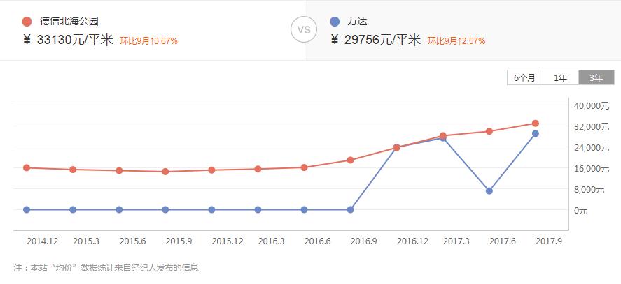 当年你随手扔掉的楼盘彩页，如今无比扎心，那些年回不去的房价