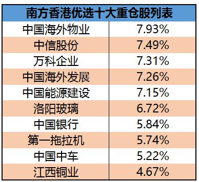 香港股市10年回顾,香港股市熊市原因