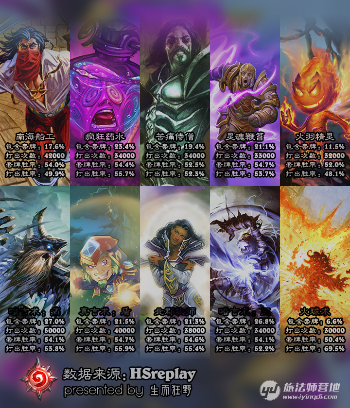 炉石传说狂野卡组推荐2024,炉石传说新版本卡组狂野推荐