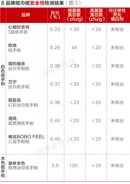 本色纸真的健康吗,本色纸为什么环保