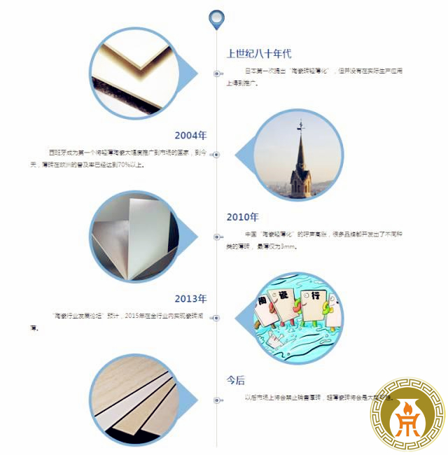 装修瓷砖和地板怎么选,瓷砖是厚的好还是薄的好