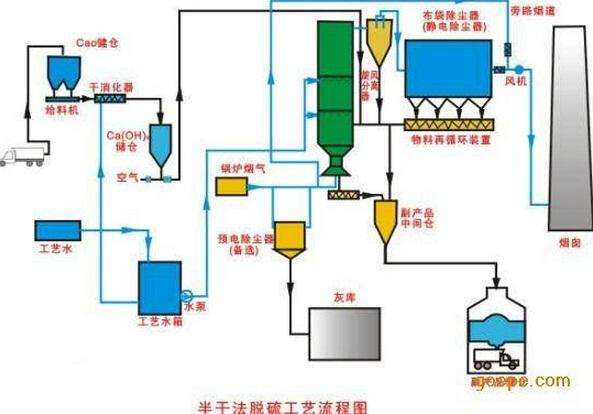 电厂脱硫工作原理,电厂脱硫改造方案