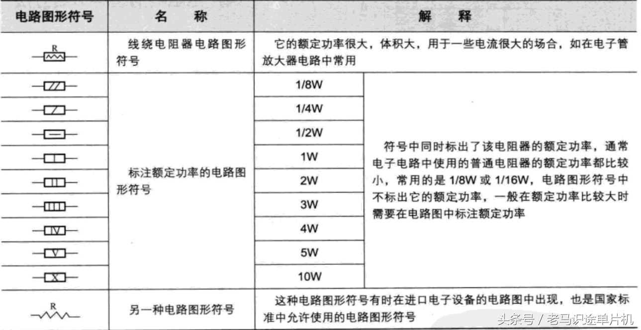 常用电子元器件电阻的形成和概念,常见电子元器件的电路符号和名称