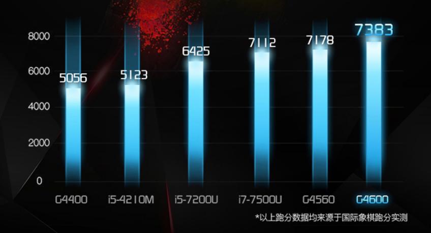 满血4g独立显卡,神舟战神g4600评测