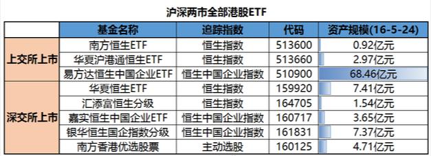 香港股市10年回顾,香港股市熊市原因