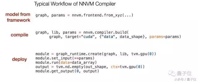 陈天奇编程,陈天奇新作