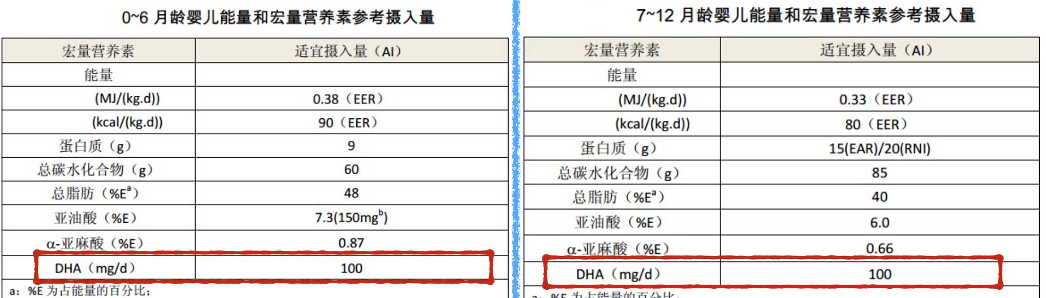 妈妈们千万别再给孩子乱吃了,正确吃鱼肝油方法