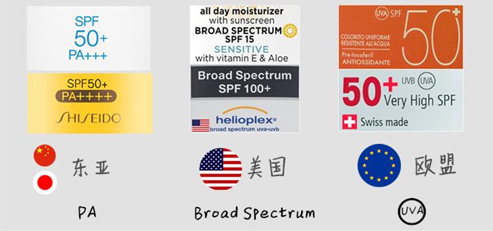 关于防晒的基本知识,关于防晒的小知识和方法
