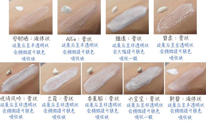 关于防晒的基本知识,关于防晒的小知识和方法