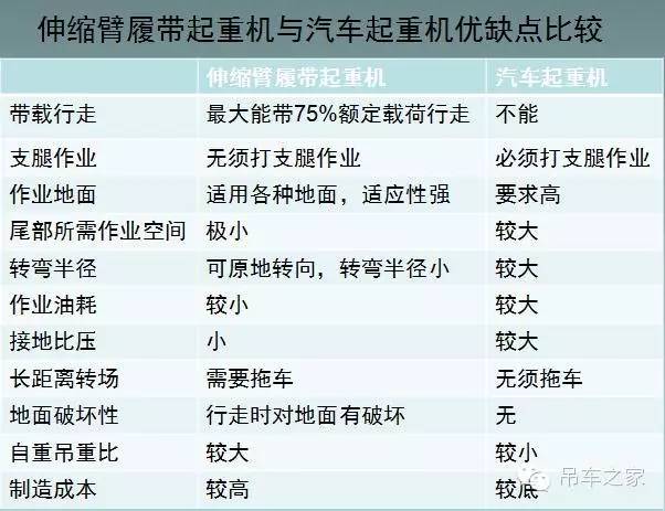 外国超大型履带式起重机,履带式伸缩臂起重机推荐