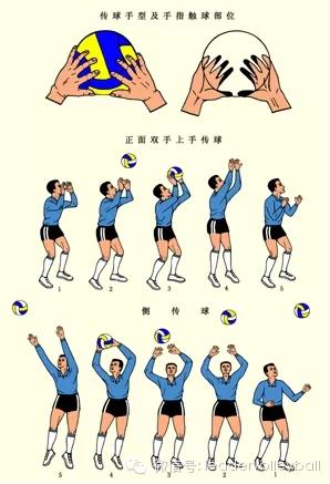 排球基础之排球扣球,排球基础球训练