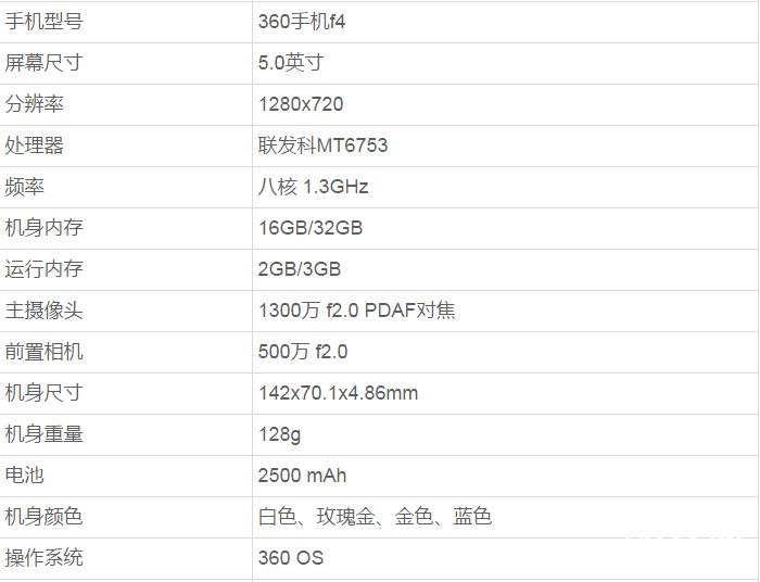 360手机F4S怎么样,360手机8核699元好不好