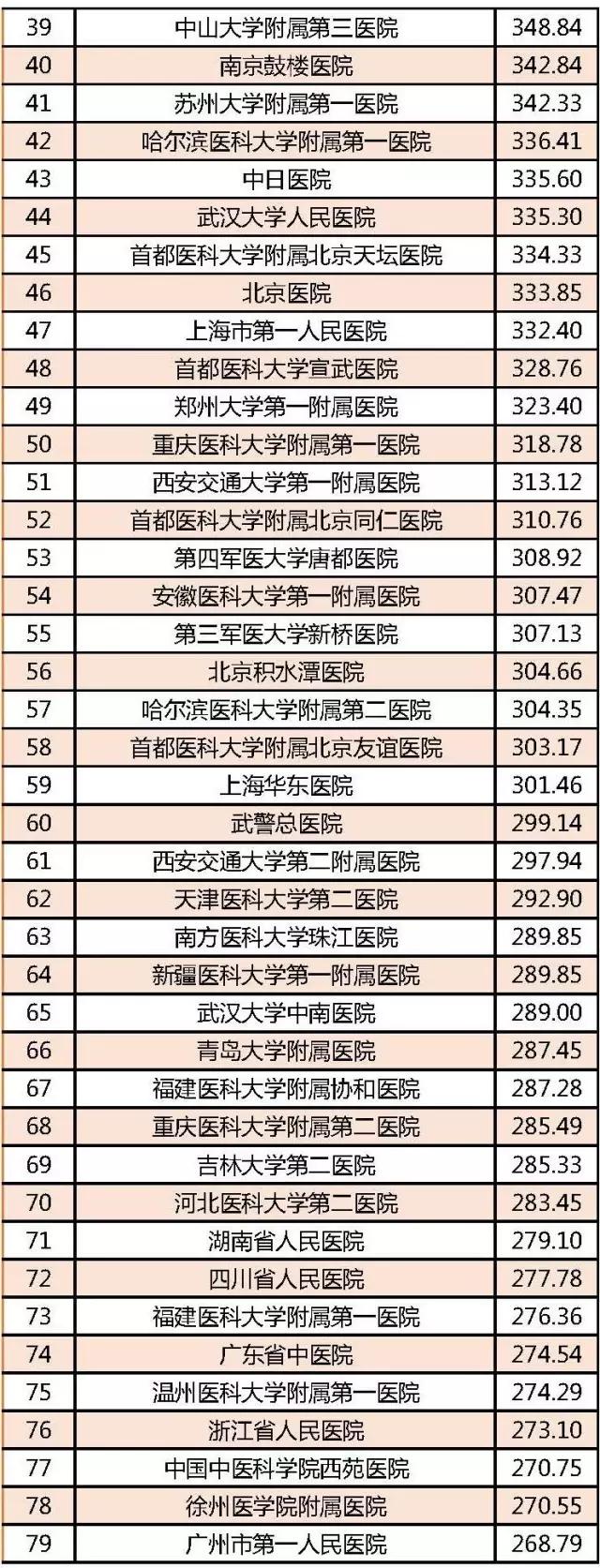 全国医院百强榜天津,天津前十名医院排名榜