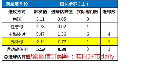 模型名词解释——裤裆藏雷，球场上扔*榴弹手**