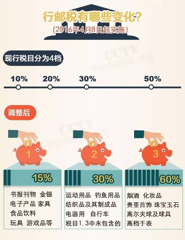 海淘一千块钱的东西要交税吗,海淘一定要缴税吗