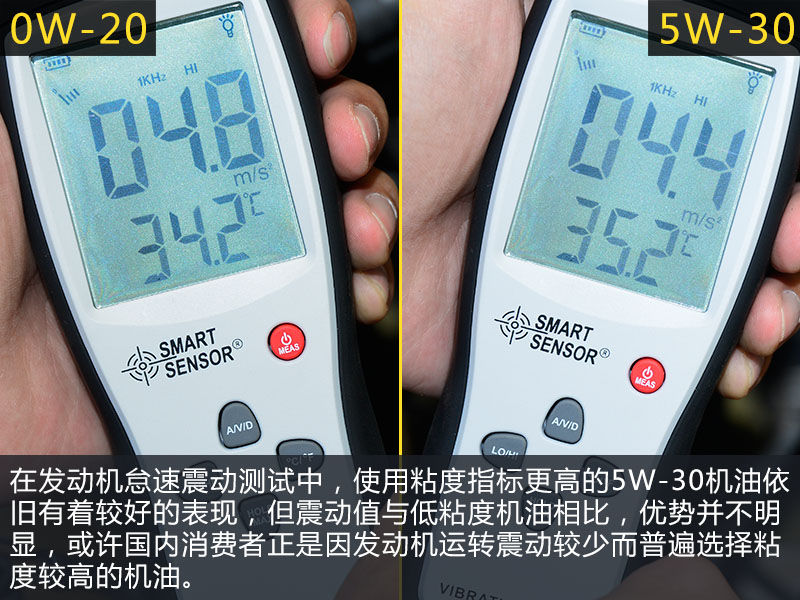 30粘度和40粘度机油油耗差距,用什么黏度的机油油耗会低