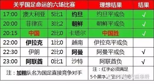 国足赢泰国就出线了吗,国足出线形势澳大利亚