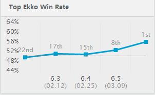 英雄联盟艾克预告片,最新版本英雄联盟改动艾克