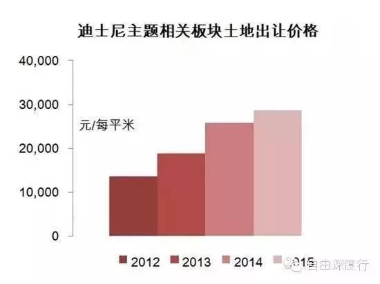 上海迪士尼门票全攻略,上海迪士尼票务旅游攻略