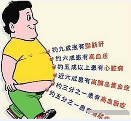 肥胖像温水煮青蛙一样,肥胖症减重过快的后果