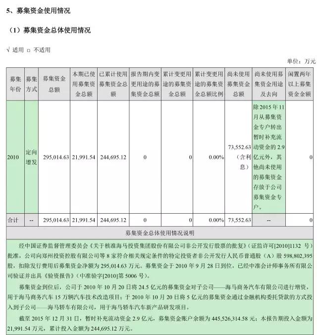 海马汽车净利润,海马汽车金融信息服务费