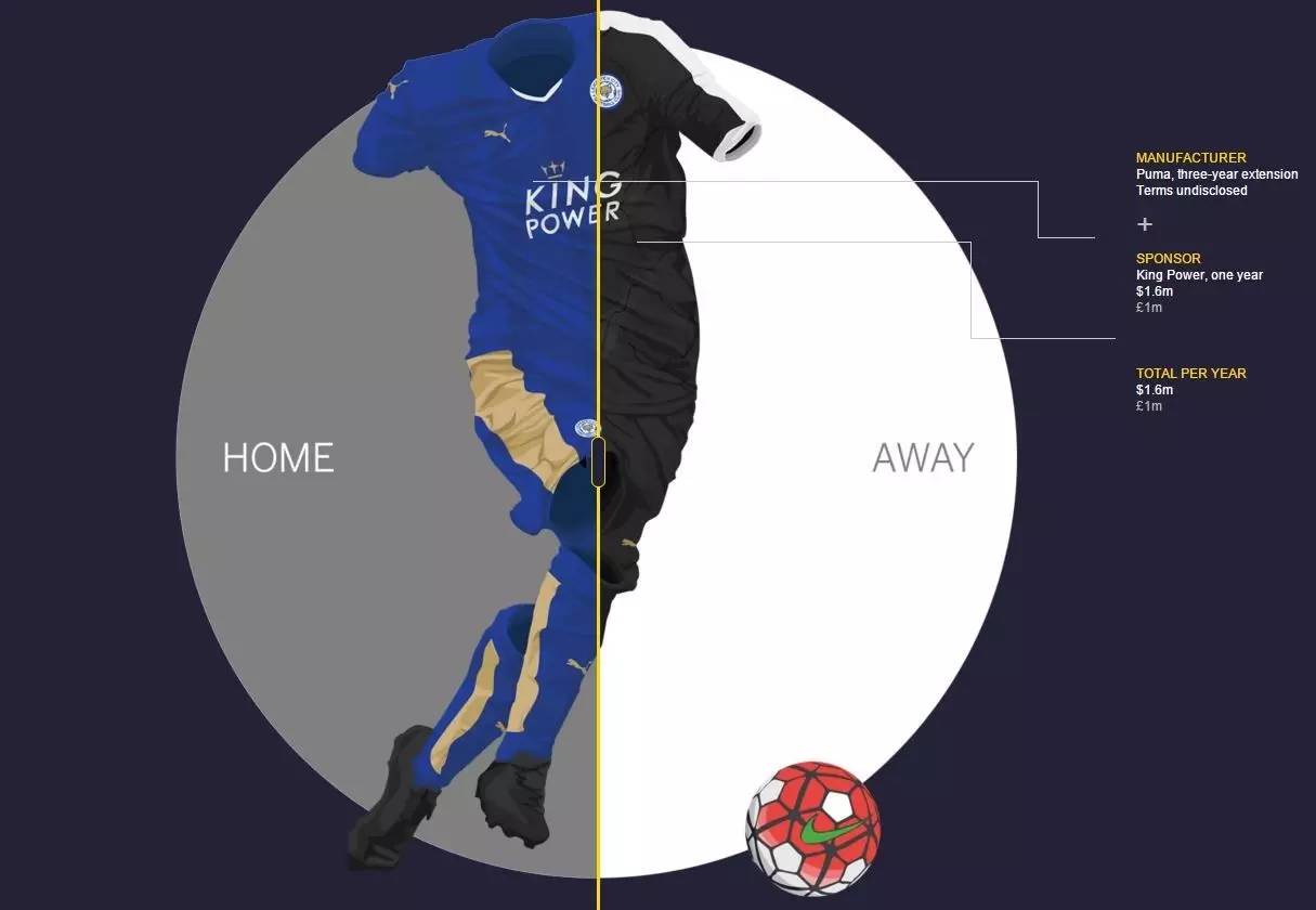 曼联是英超第一豪门吗,曼联莱斯特城利物浦