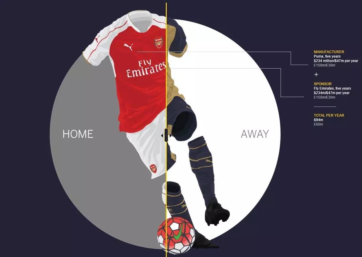 曼联是英超第一豪门吗,曼联莱斯特城利物浦