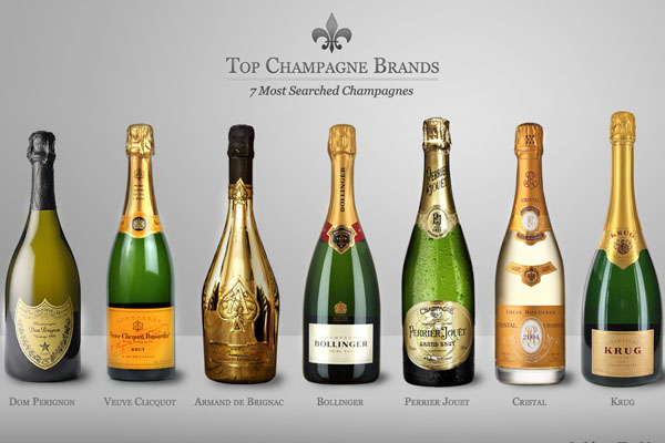 起泡酒的种类及图解,世界起泡酒