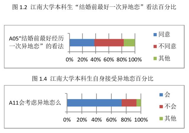 听说摆出一份数据就可以拆散一对异地恋情侣？