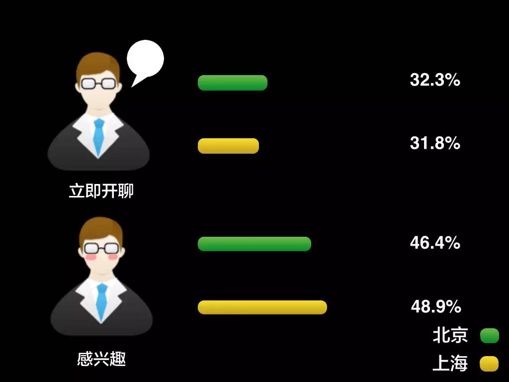 听说摆出一份数据就可以拆散一对异地恋情侣？