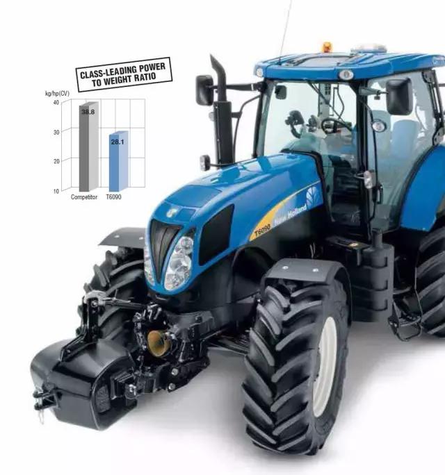全新的纽荷兰180马力拖拉机,凯斯140拖拉机