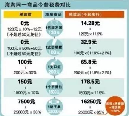 海淘和全球购属于免税吗,海淘为什么会被税