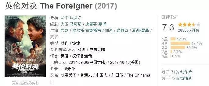 一口气看完成龙的英伦对决,成龙电影推荐英伦对决