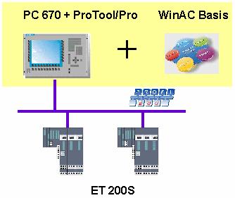 西门子plc分类及对应软件,西门子plc有哪些产品